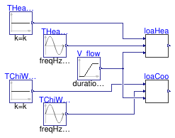 Buildings.Templates.Plants.Controls.StagingRotation.Validation.LoadAverage