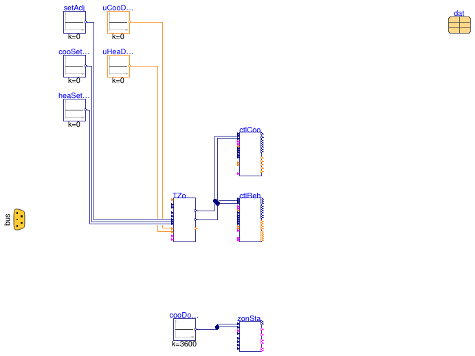 Buildings.Templates.ZoneEquipment.Components.Controls.G36VAVBoxCoolingOnly