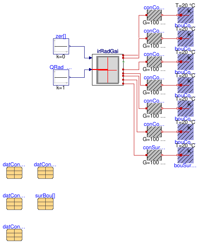 Buildings.ThermalZones.Detailed.BaseClasses.Examples.InfraredRadiationGainDistribution