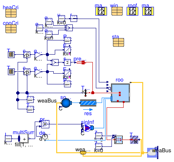 Buildings.ThermalZones.Detailed.Validation.BESTEST.Cases6xx.Case600