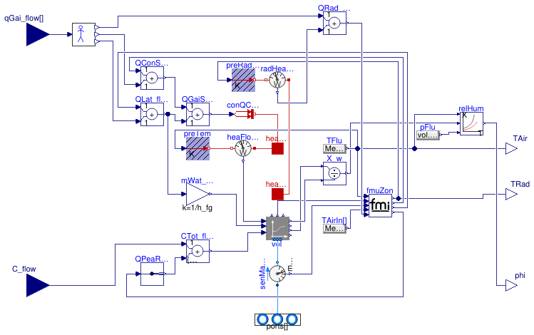 Buildings.ThermalZones.EnergyPlus_9_6_0.ThermalZone