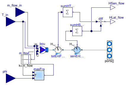 Buildings.Utilities.IO.BCVTB.MoistAirInterface