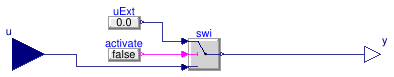 Buildings.Utilities.IO.SignalExchange.Overwrite