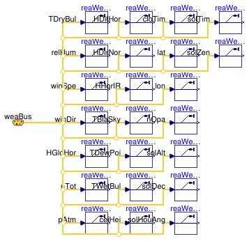 Buildings.Utilities.IO.SignalExchange.WeatherStation