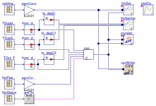 Buildings.Utilities.Plotters.Examples.ControlsVerification_CoolingCoilValve