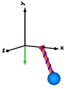 model Examples.Elementary.PendulumWithSpringDamper