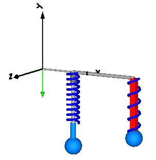 model Examples.Elementary.SpringDamperSystem