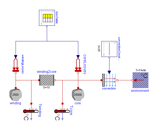 driveWithHeatTransfer