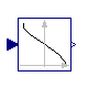 Modelica.Blocks.Math.Acos