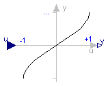 Modelica.Blocks.Math.Asin