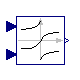 Modelica.Blocks.Math.Atan2