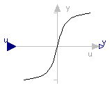 Modelica.Blocks.Math.Atan