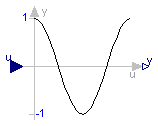 Modelica.Blocks.Math.Cos