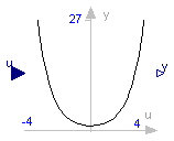 Modelica.Blocks.Math.Cosh