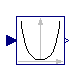 Modelica.Blocks.Math.Cosh