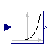 Modelica.Blocks.Math.Exp