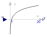 Modelica.Blocks.Math.Log10