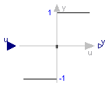 Modelica.Blocks.Math.Sign