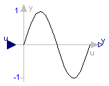 Modelica.Blocks.Math.Sin