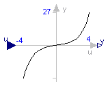 Modelica.Blocks.Math.Sinh