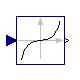 Modelica.Blocks.Math.Sinh