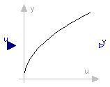 Modelica.Blocks.Math.Sqrt