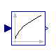 Modelica.Blocks.Math.Sqrt