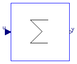 Modelica.Blocks.Math.Sum