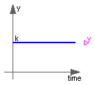 Modelica.Blocks.Sources.BooleanConstant