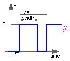 Modelica.Blocks.Sources.BooleanPulse