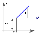 Modelica.Blocks.Sources.Clock