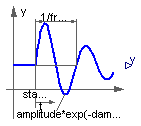 Modelica.Blocks.Sources.ExpSine