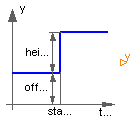 Modelica.Blocks.Sources.IntegerStep