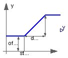 Modelica.Blocks.Sources.Ramp