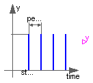 Modelica.Blocks.Sources.SampleTrigger