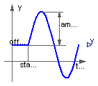 Modelica.Blocks.Sources.Sine