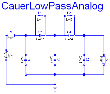 Modelica.Electrical.Analog.Examples.CauerLowPassAnalog