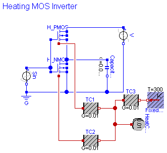 Modelica.Electrical.Analog.Examples.HeatingMOSInverter