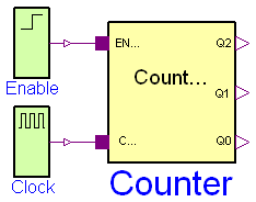 Modelica.Electrical.Digital.Examples.Counter3