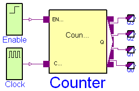 Modelica.Electrical.Digital.Examples.Counter