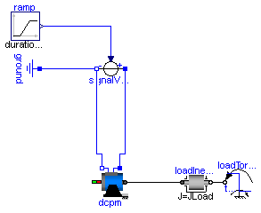 Modelica.Electrical.Machines.Examples.DCPM_Start