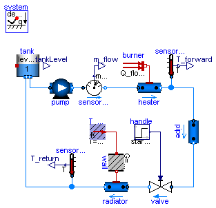 Modelica.Fluid.Examples.HeatingSystem