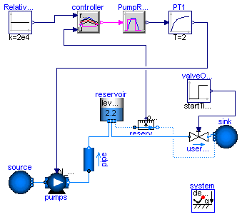 Modelica.Fluid.Examples.PumpingSystem