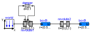 Modelica.Mechanics.MultiBody.Examples.Elementary.DoublePendulum