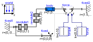 Modelica.Mechanics.MultiBody.Examples.Elementary.ForceAndTorque