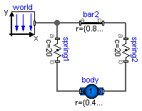 Modelica.Mechanics.MultiBody.Examples.Elementary.FreeBody