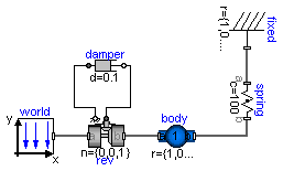 Modelica.Mechanics.MultiBody.Examples.Elementary.InitSpringConstant