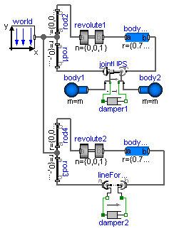 Modelica.Mechanics.MultiBody.Examples.Elementary.LineForceWithTwoMasses