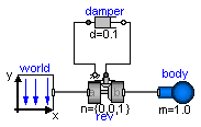 Modelica.Mechanics.MultiBody.Examples.Elementary.Pendulum