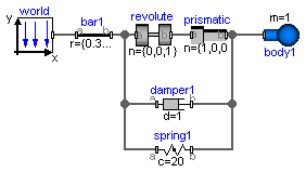 Modelica.Mechanics.MultiBody.Examples.Elementary.PendulumWithSpringDamper